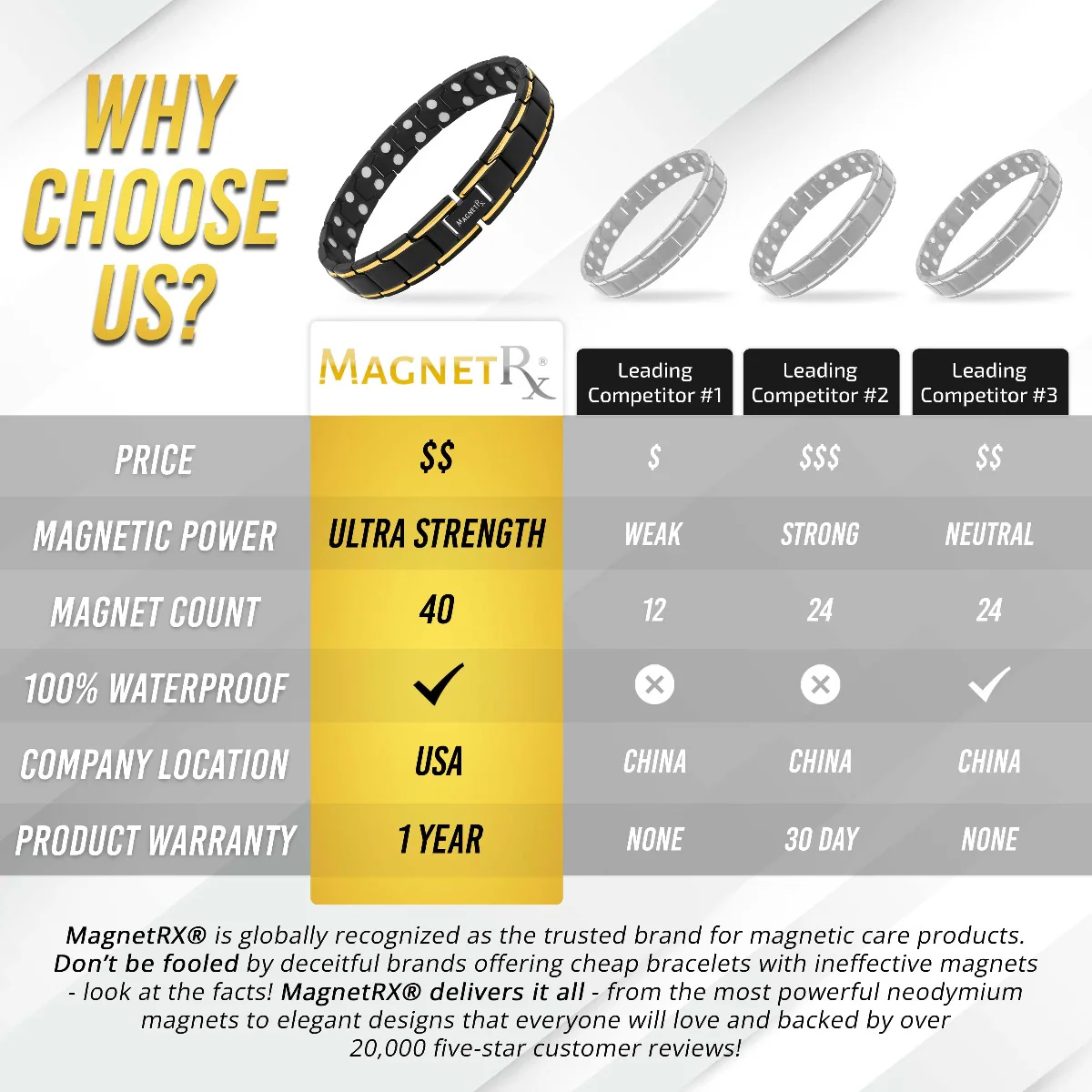 Ultra Strength Black & Gold Trim Magnetic Therapy Bracelet - Image 6