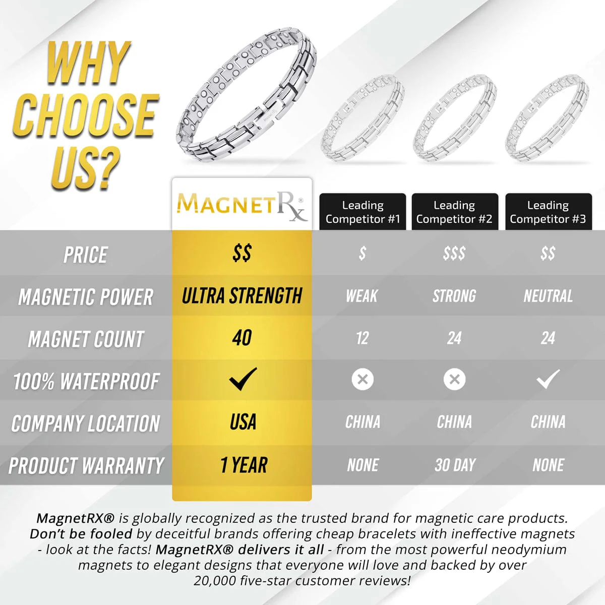 Women's Ultra Strength Silver Titanium Magnetic Therapy Bracelet - Image 6